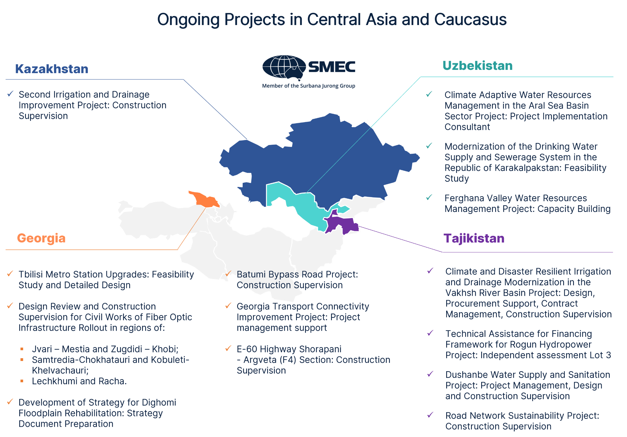 Graphic of Central Asia Projects 